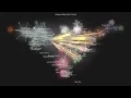 Python Programming Language - Development Time Lapse