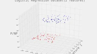 Deep Learning Lecture Materials 5-15 Multivariate Logistic Regression Dataset Generation