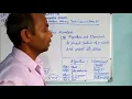 Class - 6 Subject-Computer Science Chapter-3 Problem Solving Techniques Day-3 Date- 20