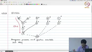 Lec64 - List scheduling