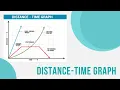 Distance Time Graph Explained with 3D Animated Alyss