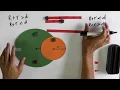 Intersecting and non-intersecting circles
