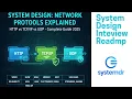 System Design Network Protocols Explained HTTP vs vs UDP - Complete Guide 2025