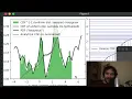 Sampling from any distribution via the inverse CDF method