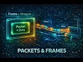 Packets vs Frames Explained How Data Travels Across Networks