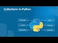 Collections in python Deque Userdict Heap queue Counters Default dictionary Coding tricks by swetha