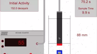 Lab for Half Life Overview