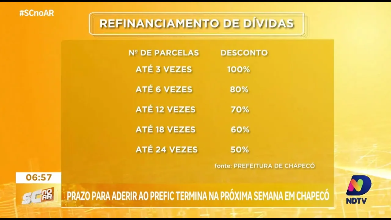 Prazo para aderir ao Prefic termina na próxima semana em Chapecó