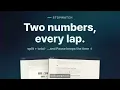 Digital Stopwatch with Lap Timer Split and Total on Every Lap Full Guide