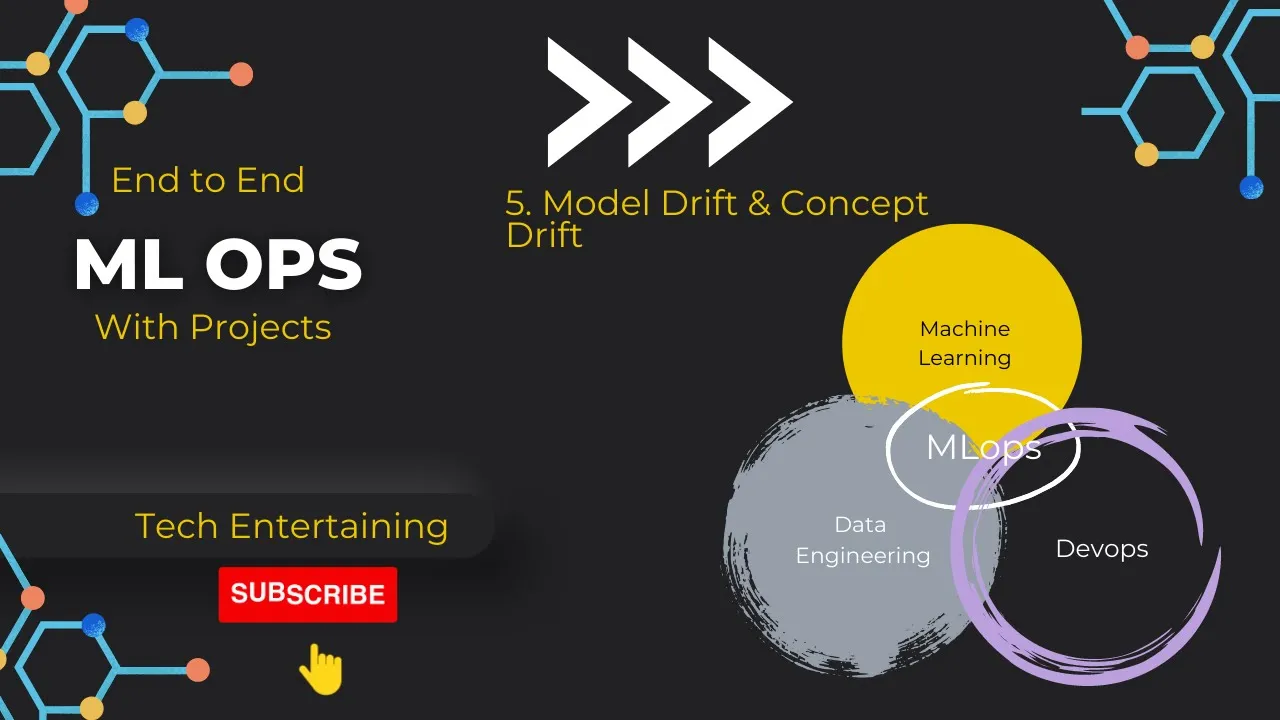 5. End-to-End MLOps Project - on Model & Concept Drift using Mlflow & Databricks | Data Science