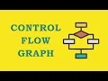 What is a Control Flow Graph for programmers
