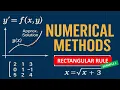Rectangular Rule Example Numerical Integration Made Easy Step-By-Step Solution