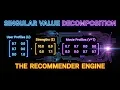 The Math That Powers Every Recommendation Engine