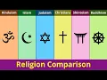 Hinduism vs Islam vs Judaism vs Christianity vs Shintoism vs Buddhism Religion Comparison