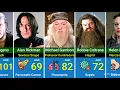 Harry Potter Actors Who Have Sadly Passed Away Cause of Death