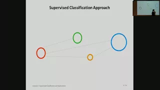 Introduction to Machine Learning Algorithms Supervised Classification Applications