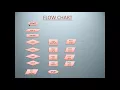 compute area using switch