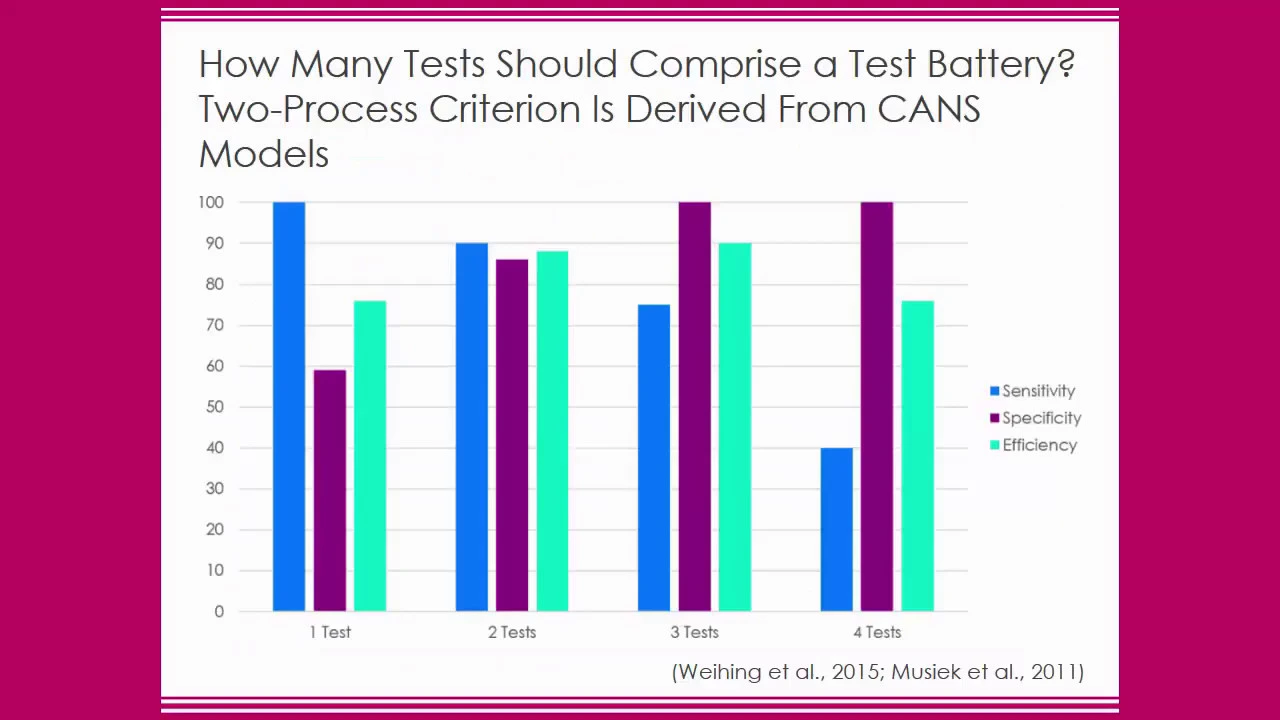 CAPD: Making Informed, Evidence-Based Clinical Decisions