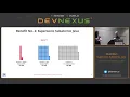 Devnexus 2020 Quarkus Supersonic Subatomic Java Justin Lee Roberto Cortez