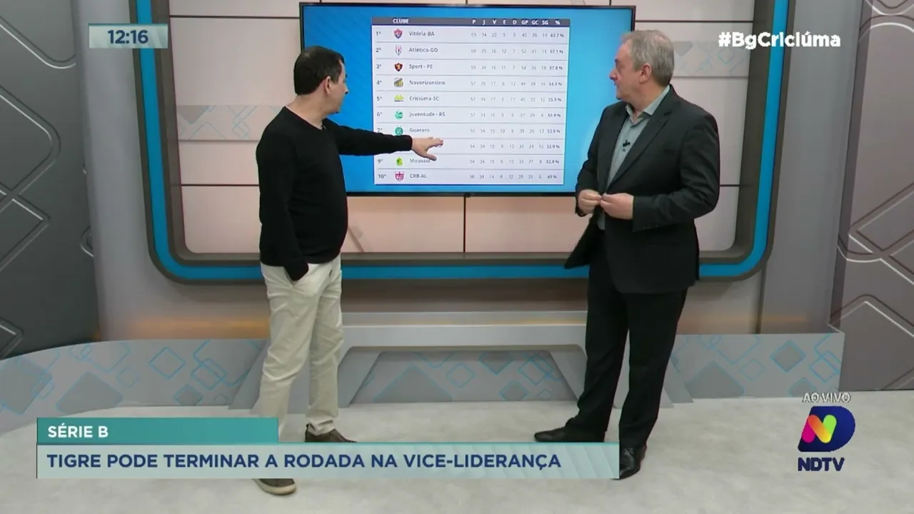 Renato Semensati: Tigre pode terminar a rodada na vice-liderança da Série B