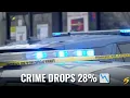 Memphis crime down 28 in 2025 police data shows