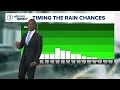 Cleveland area weather forecast Spotty showers Sunday as refreshing air moves in
