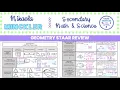 Geometry Test Prep STAAR Review 6th Grade Math