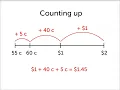How to calculate change Addition and Subtraction Year 3