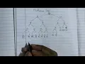 How to Build a Huffman Tree Text Compression Explained