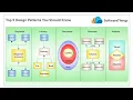 Top 5 Software Design Patterns Every Deverloper Should Know