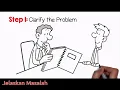 Toyota 8 steps Problem solving in Malay subtitle