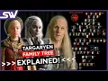 How Daenerys is Connected To Rhaenyra Daemon House Targaryen Family Tree EXPLAINED