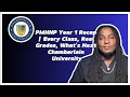 PMHNP Year 1 Recap Every Class Real Grades What s Next Chamberlain University