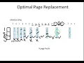 Optimal page replacement algorithm Operating System bangla