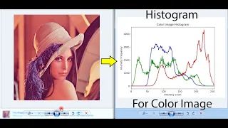 How to Compute the Histogram of a Color Image in Simplest and Easiest way using Python