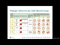 Chapter 9 Complex Inheritance Patterns