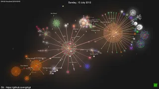 Git Visualisation