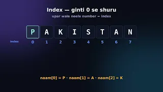 Strings in Python - Indexing len Concatenation Python Tutorial in