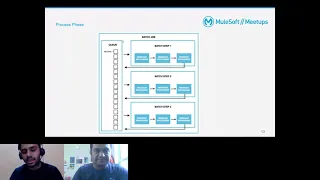 Batch Processing with Mule4