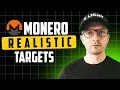 Monero-prijsvoorspelling. Realistische XMR-doelen.