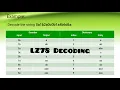 LZ78 Decoding I Dictionary Techniques I Encoding Techniques I Data Compression