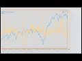 Unplotit Get started Line chart data extraction tutorial