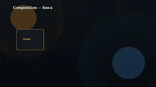 The Java Story Ep 10 OOP