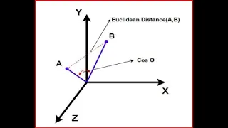 Huffman Decoding Haker Rank Solution JAVA