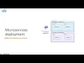Deploying and Scaling Cloud Native NET Applications with Azure Container Apps