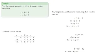 The Simplex Algorithm Degenerate Pivots Unbounded Programs and Cycling