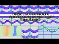 How to Generate Waveform in MATLAB Simulink ynykin