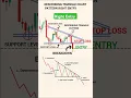 descending triangle pattern chart pattern analysis price action trading strategies