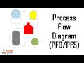How to Read Process Flow Diagrams - A Complete Tutorial
