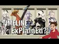 Drakengard to Nier Timeline E X P L A I N E D Lore and Meaning